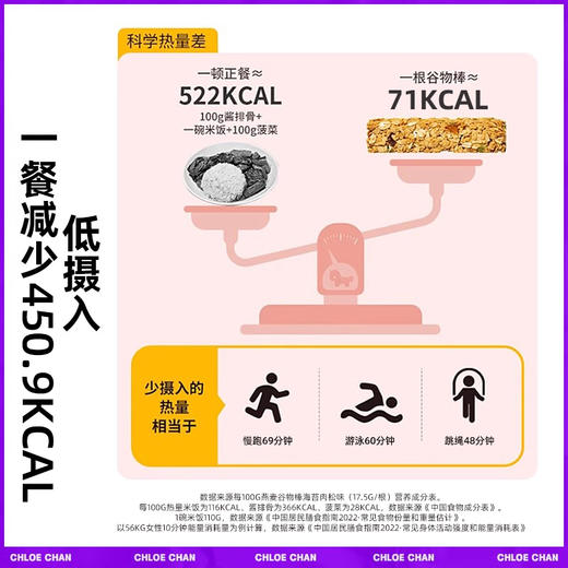 【小鱼儿】蛋白棒代餐能量燕麦谷物棒饼干减低0无糖精脂肪卡热量饱腹零食品 商品图1