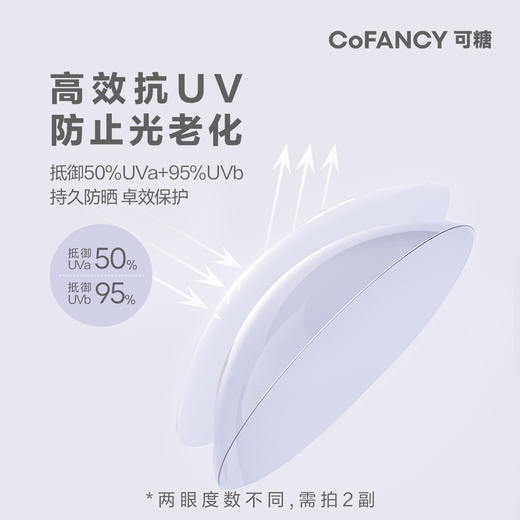 「SVIP专享-水续航」COFANCY可糖水续航透明近视隐形眼镜半年抛2片水凝胶透明片1副【下单即赠美瞳伴侣盒+护理液60ml*】 商品图2