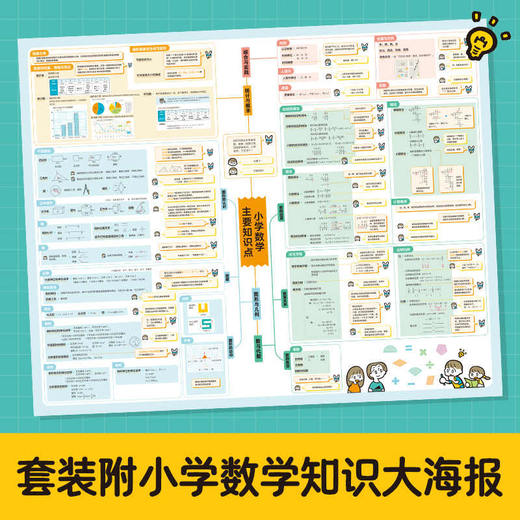 乐乐趣 数学原来这么用！藏在工作里的数学思维 2册套装 商品图4