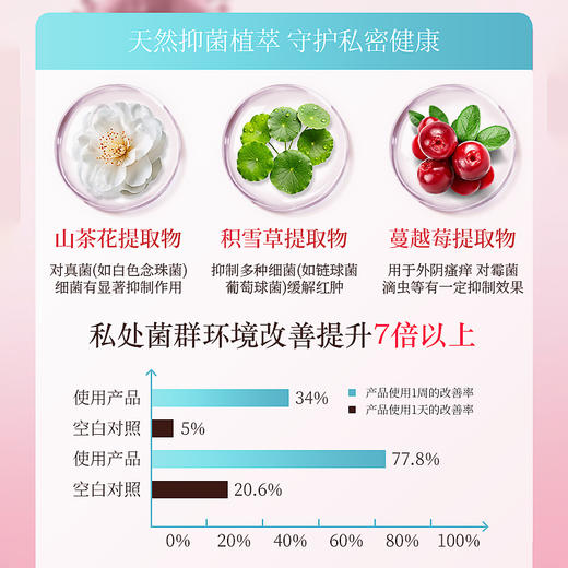 独爱 蔓越莓益生菌女士私处洗护液 清洗液女私密护理液外阴清洗剂女性抑菌洗液 商品图2