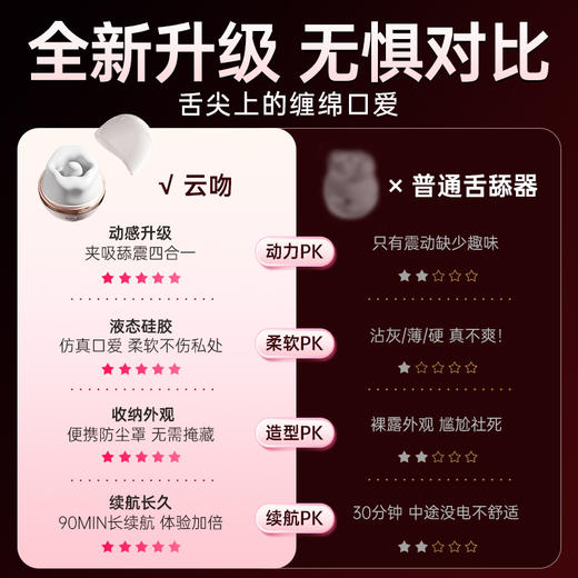 【女用器具】谜姬 云吻舌舔器震动嘴巴 商品图6