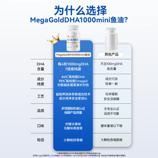 【升级MINI款】MegaGold 纯DHA MINI鱼油软胶囊 60粒 商品图2