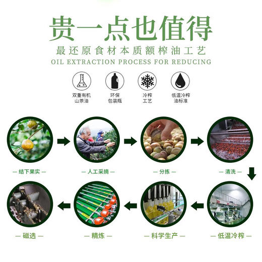 元黍有机山茶油礼盒500ml*2【LXGWDXY2.0】 商品图3