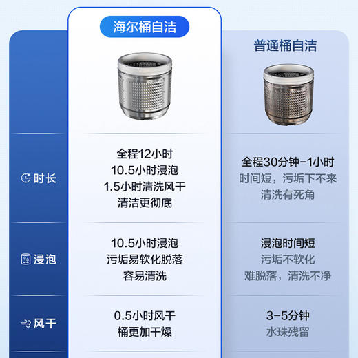 海尔（Haier）洗衣机 XQB100-Z619 商品图12