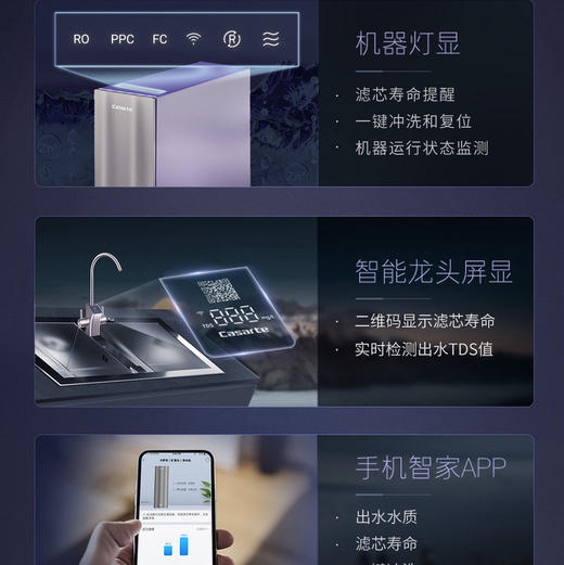 卡萨帝（Casarte）净水机 CKC800-RM1D3U1 商品图5