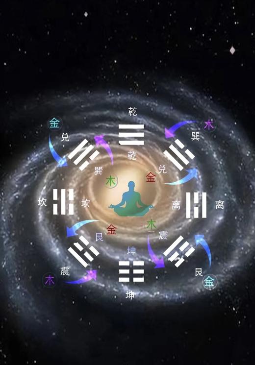 开肾升阳一要点讲解 商品图0