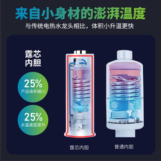TX06C 电热水龙头 商品图2