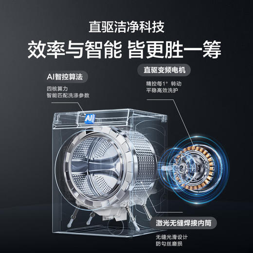 热泵机皇-海尔（Haier）麦浪X11 13KG懒人滚筒洗衣机全自动热泵洗烘一体带烘干 家电国家补贴以旧换新 直驱超薄XHG13L98U1 商品图4