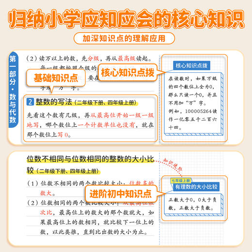 【斗半匠】核心知识大盘点语文数学英语重点知识集锦大全手册人教版考试总复习 商品图2