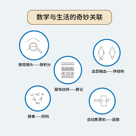 数学与生活5：数学的历史、现代与方法 日本数学教育名家远山启的通俗数学史 讲明现代数学的全部意义 商品图2