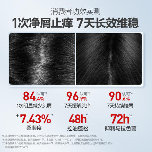 b2v红藻专研洗发水(止痒祛屑)220ml 商品图3