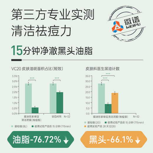 【清洁祛痘】膜法世家绿豆祛痘清洁泥膜55g 商品图2