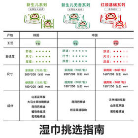 顺顺儿婴儿湿巾 新生儿手口湿纸巾宝宝屁屁清洁湿巾 便携湿巾 20抽20包