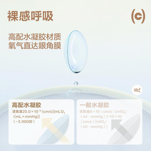 【轻薄透明片】COFANCY可糖燕麦小奶片隐形近视眼镜月抛2片装水凝胶水润透明片【下单即赠美瞳伴侣盒+护理液60ml*】 商品图2