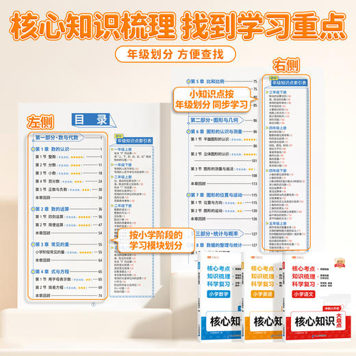【斗半匠】核心知识大盘点语文数学英语重点知识集锦大全手册人教版考试总复习 商品图1