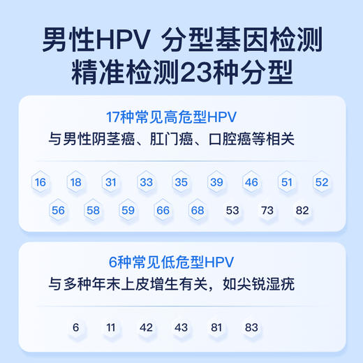 爱巢测男性HPV23分型基因检测「居家自测盒」含报告解读 商品图5