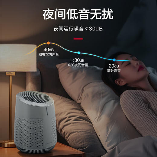 霍尼韦尔 桌面空气净化器白色7.3W KJ45F-X02 商品图6