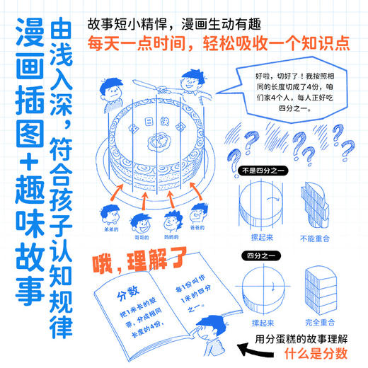 【7-12岁】小学数学这样学全12册1-6年级小学数学难题变乐趣 商品图3