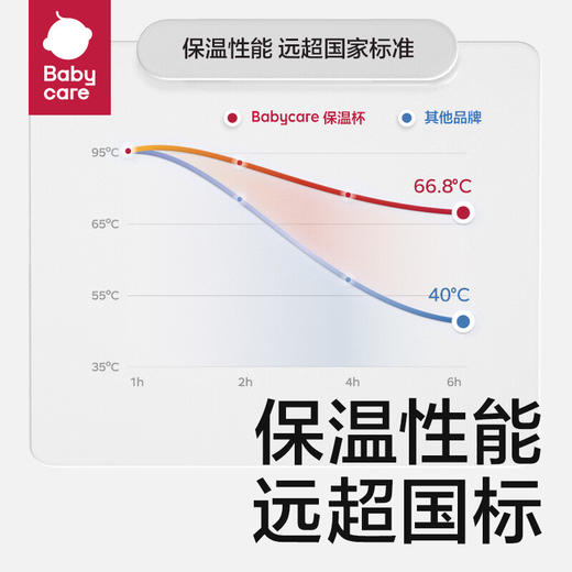 *babycare儿童保温杯婴幼儿1-3岁316L不锈钢婴儿保温杯水壶宝宝幼儿园水杯 商品图2