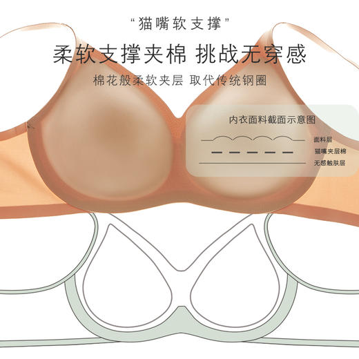 素肌良品猫嘴杯文胸 | 上薄下厚杯、轻盈又舒适、小胸聚拢、稳稳承托 商品图4