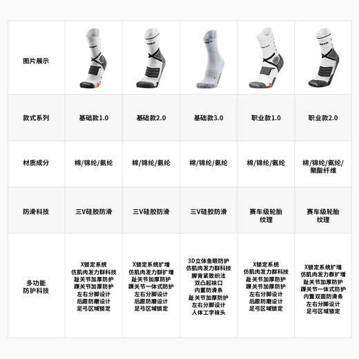 FUNRY蜂锐防滑运动袜减震耐磨专业训练足球袜篮球袜男 商品图4