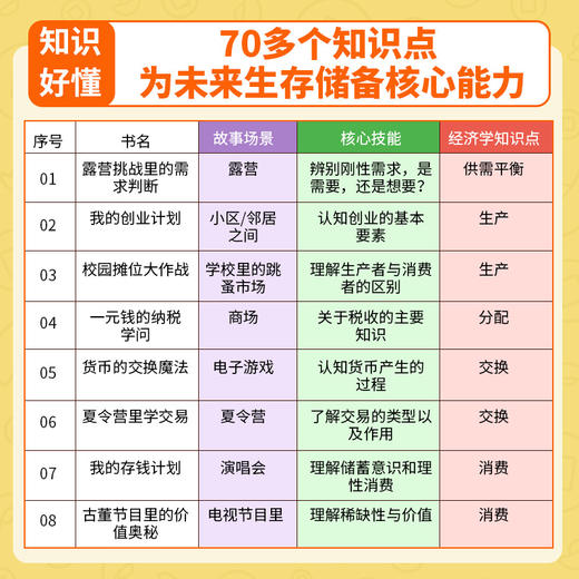 从小就要了解的经济学  8册  6岁+  博集 商品图2