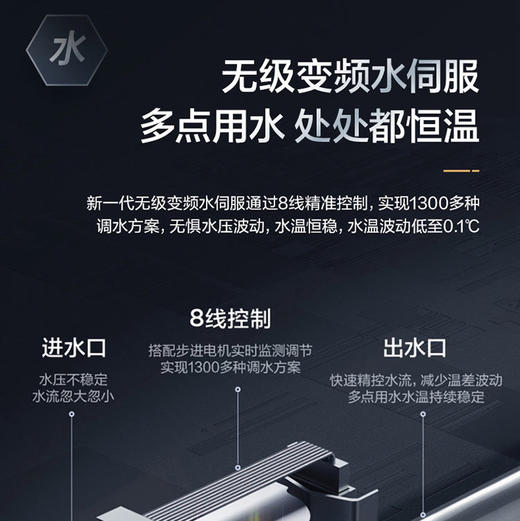 海尔（Haier）热水器 JSQ31-16KL5PROFXPGU1 商品图11