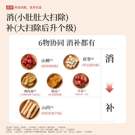 【双12】未零食养山楂六物饮宝宝零食健康饮料营养饮品24瓶礼盒装 商品图2