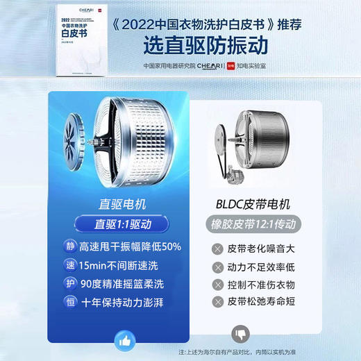【麦浪X11】海尔滚筒洗衣机风巡航精华洗家用全自动超薄12公斤XQG120-BD1486LWU1单洗 商品图2
