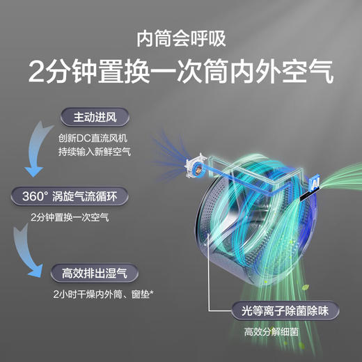 海尔（Haier）麦浪X11 10KG滚筒洗衣机全自动+双擎热泵烘干机家用 BLENG87W洗烘套装XQG100-BLENG87WU1+GA100-BT87WU1 商品图2
