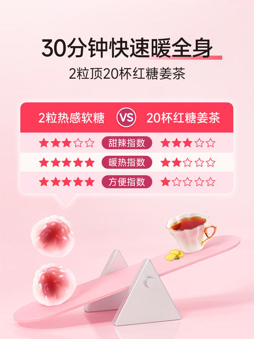 【姨妈好搭档 微微辣回暖快🔥】Ameri-Vita铁夹心软糖（黑胡椒）热感软糖15粒装/袋 贫血补铁血气成人女性生理经期暖肚神器 商品图3