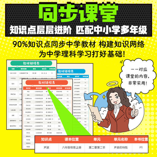 数理化全都难不倒我（全3册） 商品图1