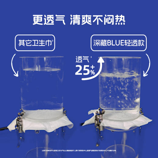 【她研社】深藏BLUE轻透款 日用夜用护垫 商品图5