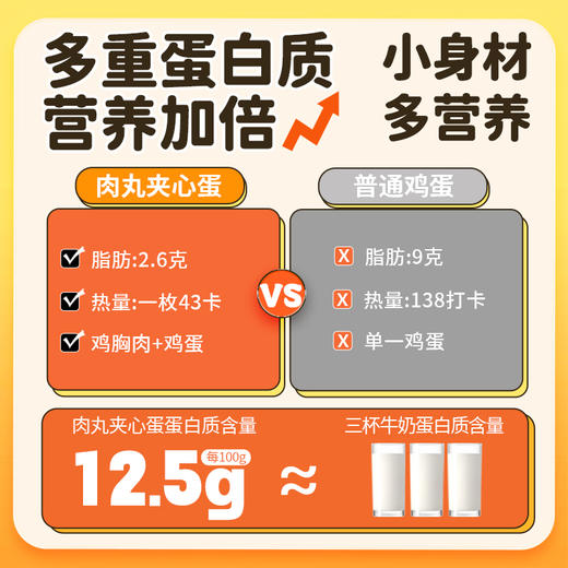 【10个装】植享派鸡胸肉夹心卤蛋_高蛋白即食解馋_无蛋黄解馋小吃休闲小零食【H】 商品图5