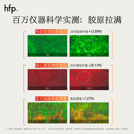 【正品直售】hfp™紧致淡纹嘭弹面霜 商品图3
