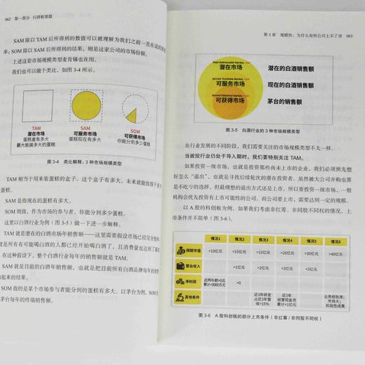如何快速了解一个行业 肖璟著 人工智能时代行业研究分析方法论 附电子卡牌一套涵盖50个核心概念 企业管理商业分析师书籍 商品图3