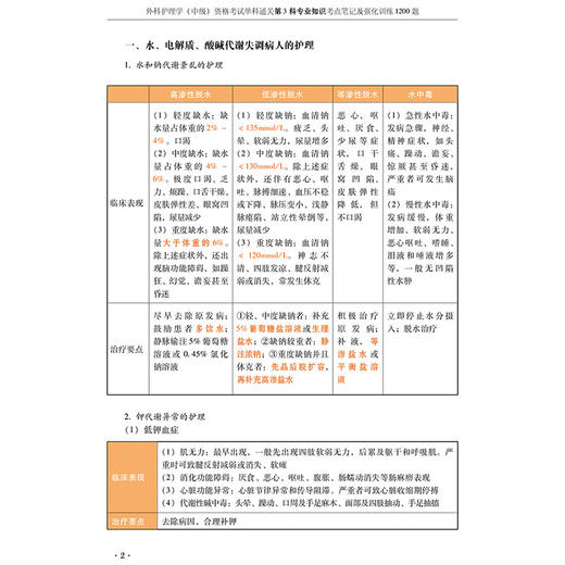 2026外科护理学（中级）资格考试单科通关第3科专业知识考点笔记及强化训练1200题 徐雅萍 主编 9787559137746辽宁科学技术出版社 商品图3