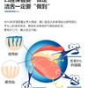 万卓OneDropOnly益滴妥洗舌头清洁舌凝胶口气洁舌膏舌苔清洁液套装（内装牙膏过期牙刷没问题） 商品缩略图5