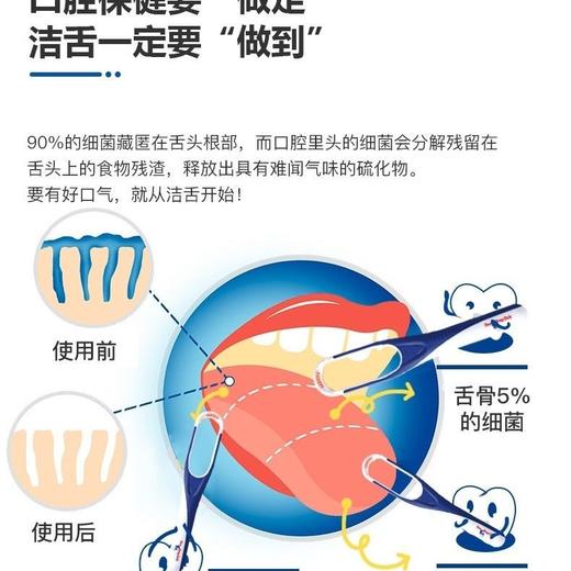 万卓OneDropOnly益滴妥洗舌头清洁舌凝胶口气洁舌膏舌苔清洁液套装（内装牙膏过期牙刷没问题） 商品图5