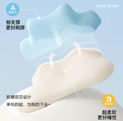 royal down四合一趴睡枕，宅家快乐翻倍好物！肆意躺睡，腰/背/颈椎不悬空。解锁躺平新姿势，可靠/可趴/可睡/可垫，四枕合一 商品图1