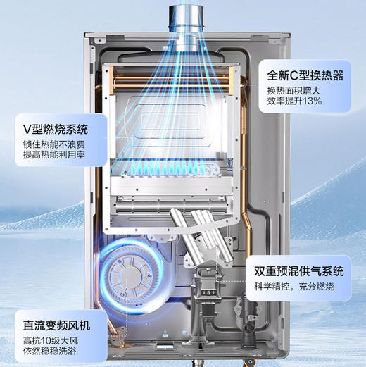 海尔（Haier）热水器 JSQ31-16KL5PROFXPGU1 商品图13