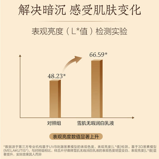 片仔癀牌雪肌无瑕润白乳液100ml 商品图2