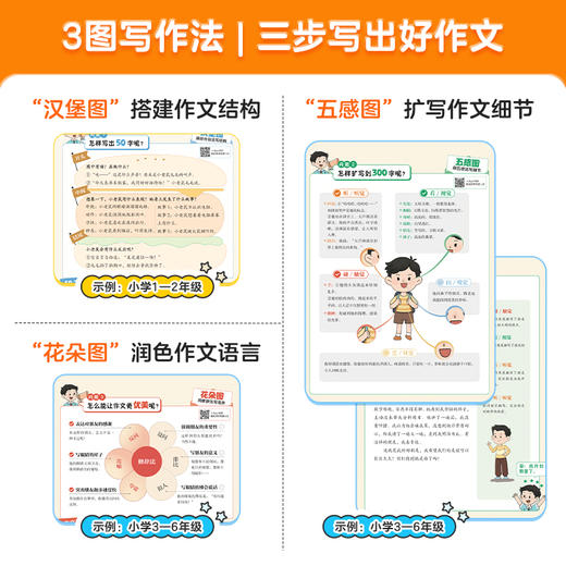 小学同步作文 3图搞定看图写话 1-6年级上册 同步教材习作 商品图2