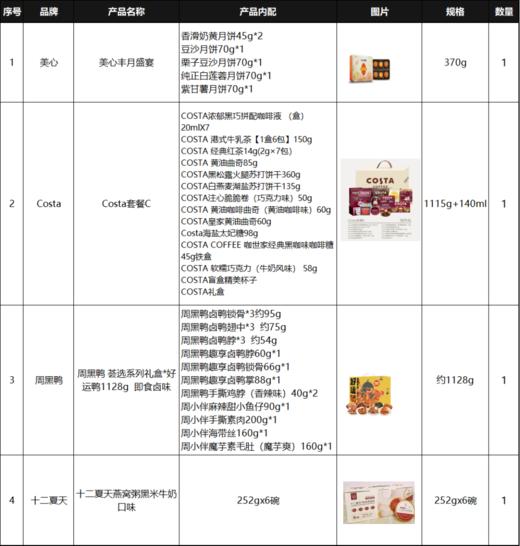 中秋优选套餐（二） 商品图1