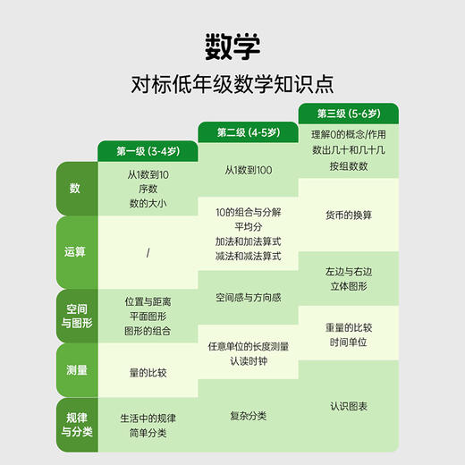 【小彼恩】幼小衔接全能套装（数学+拼音+识字+练习 四合一）到手86件 商品图2