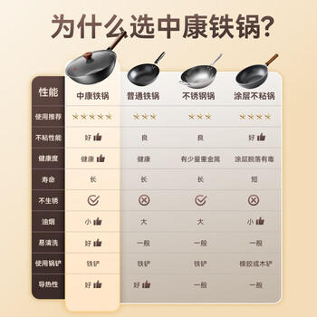 中康铁锅炒锅不粘锅经典款深氮平底锅精铁无涂层电磁炉燃气通用32cm /厨具 /烹饪锅具 /炒锅 商品图5