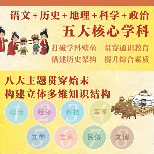 《一卷书读懂中国古代史》  7-15岁 正反面图共长16米   赠中国历史年表+古代史小百科知识卡  选取了近160个历史大事件作为坐标  融合了近四百条文史知识 呼吁大语文素质培养 商品图5