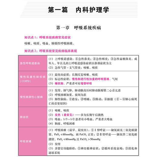 2026护理学（中级）资格考试单科通关 第3科专业知识 考点笔记及强化训练1200题 赵诺 刘万芳 周娜 任艳军 辽宁科学技术出版社 商品图3