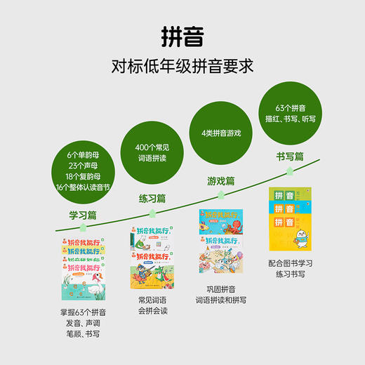 【小彼恩】幼小衔接全能套装（数学+拼音+识字+练习 四合一）到手86件 商品图1