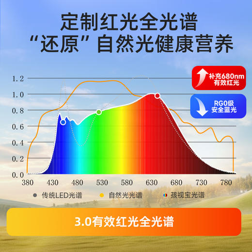 孩视宝台灯学习专用经典智能全光谱红光护眼卧室书房宿舍小台灯FX3-R 商品图6